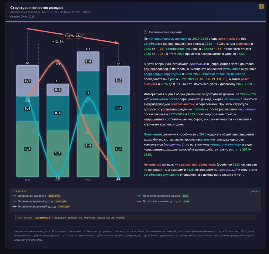 Пример графика и аналитического отчета